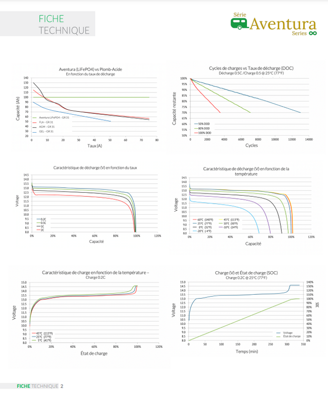 Volthium Lithium AVENTURA 12V 100AH BATTERY – BLUETOOTH
