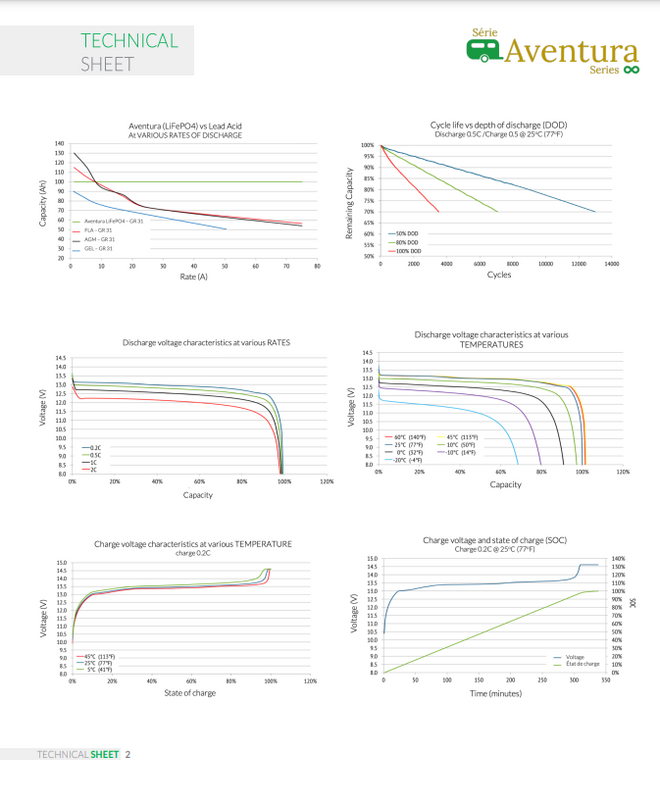 Volthium Lithium AVENTURA 12V 100AH BATTERY / Cold Charging Protection