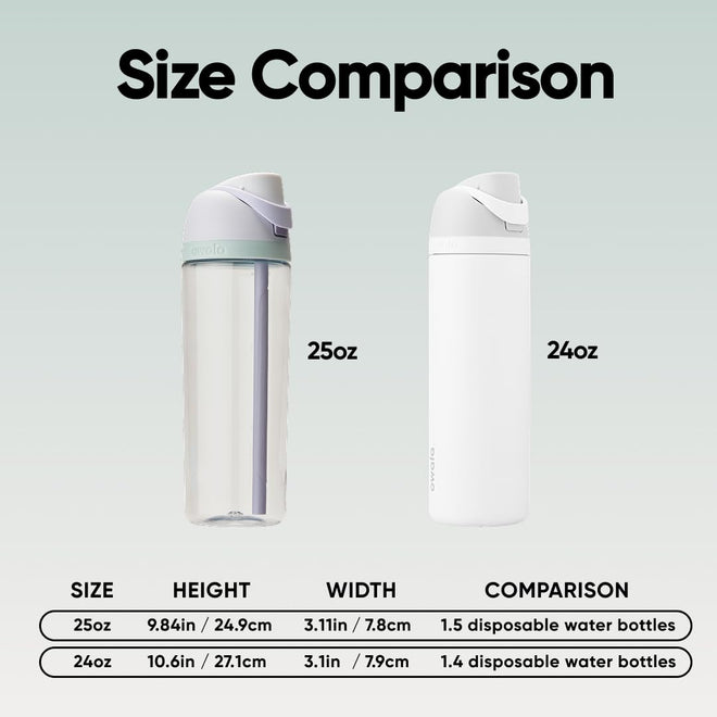 Owala FreeSip Tritan Insulated Stainless Steel Water Bottle with Straw, BPA-Free Sports Water Bottle, Great for Travel, 25 Oz, Open Air 🍁 All In One Marketplace Canada