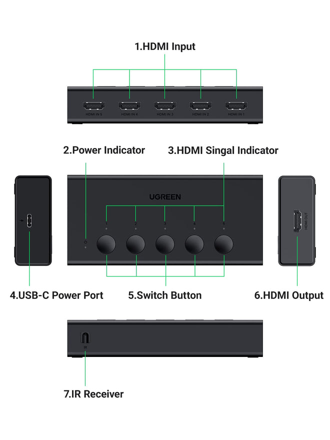 UGREEN HDMI Switch 5 in 1 Out 4K@60Hz, HDMI 2.0 Switcher 5 Port with IR Remote Selector Box 4K HDR 3D Dolby Vision Atmos CEC HDCP2.2, Compatible with PS5 4 3 Xbox Switch TV Black 🍁 All In One Marketplace Canada