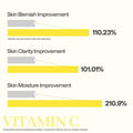 MEDIHEAL Vitamin C Essential Face Mask - Brightening & Hydrating Facial Mask for Blemish & Uneven Skin Tone, Clear Toning with Niacinamide, Vegan, Korean Skincare for Women (10 Sheets) 🍁 All In One Marketplace Canada