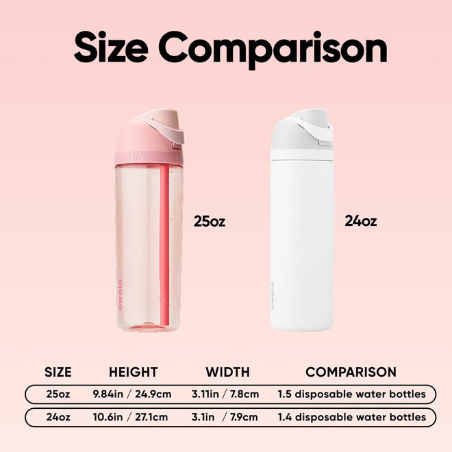 Owala FreeSip Tritan Insulated Stainless Steel Water Bottle with Straw, BPA-Free Sports Water Bottle, Great for Travel, 25 Oz, Rose Quartz 🍁 All In One Marketplace Canada