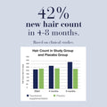 New Nordic Hair Gro, Hair Growth Tablets, Biotin, 60 Tablets, 30 Day Supply 🍁 All In One Marketplace Canada