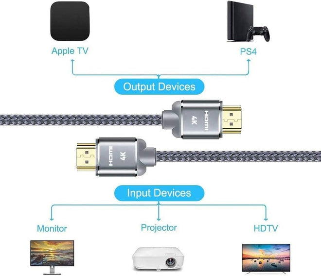 HDMI Cable 10ft (3meter), 4K HDMI Lead-Snowkids 18Gbps HDMI 2.0 Cable 4K@60Hz, 3D Support, Ethernet Function, Video 4K UHD 2160p, HD 1080p, 3D - (Compatible for Fire TV, PS-3/4, for Netfilx) 🍁 All In One Marketplace Canada