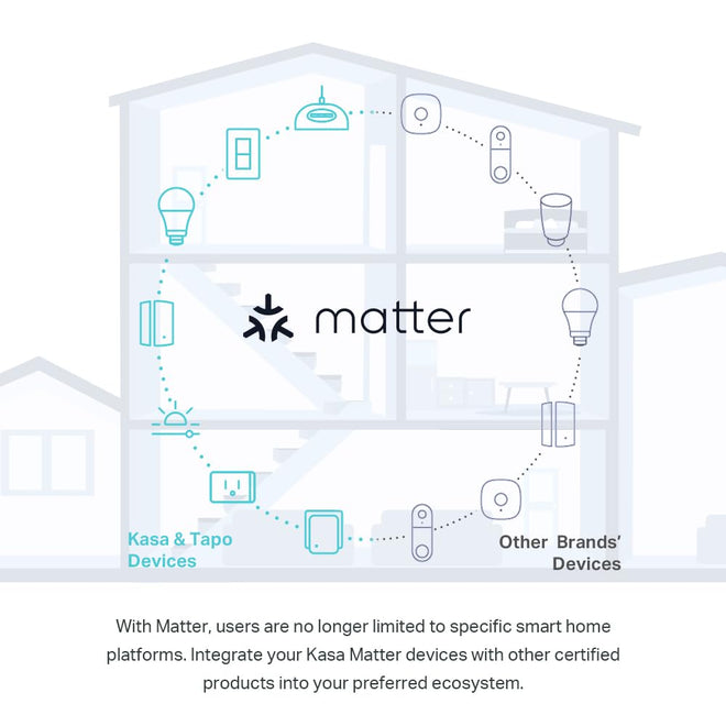 Kasa Matter Smart Wi-Fi Light Switch by TP-Link (KS205P3) - Neutral Wire and 2.4GHz Wi-Fi Connection Required, Works with Apple Home, Alexa & Google Home, No Hub Required, 3-Pack, White 🍁 All In One Marketplace Canada