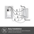 Kasa Matter Smart Wi-Fi Light Switch by TP-Link (KS205P3) - Neutral Wire and 2.4GHz Wi-Fi Connection Required, Works with Apple Home, Alexa & Google Home, No Hub Required, 3-Pack, White 🍁 All In One Marketplace Canada