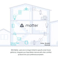 Kasa Matter Smart Wi-Fi Dimmer Switch by TP-Link (KS225P3) - Neutral Wire and 2.4GHz Wi-Fi Connection Required, Works with Apple Home, Alexa & Google Home, No Hub Required, Pack of 3, White 🍁 All In One Marketplace Canada
