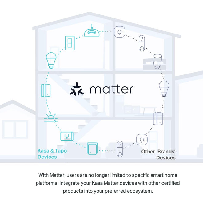 Kasa Matter Smart Wi-Fi Dimmer Switch by TP-Link (KS225P3) - Neutral Wire and 2.4GHz Wi-Fi Connection Required, Works with Apple Home, Alexa & Google Home, No Hub Required, Pack of 3, White 🍁 All In One Marketplace Canada