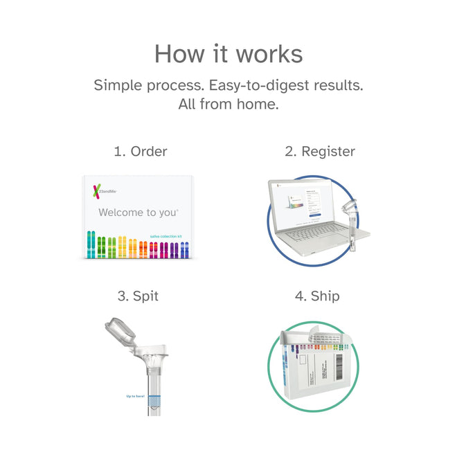 23andMe+ Premium Advanced Ancestry & Health - DNA Test Kit, Personal Genetic Insights, Plus 1-Year Access to Exclusive Health & Ancestry Reports, DNA Kit (Before You Buy See Important Test Info Below) 🍁 All In One Marketplace Canada