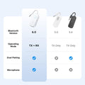UGREEN 2 in 1 Bluetooth Transmitter and Receiver for Airplane Bleutooth 5.4 Audio Adapter with 3.5mm Aux Jack Compatible with Car, TV, Stereo System, Bluetooth Audio Splitter for Airpods Headphones 🍁 All In One Marketplace Canada