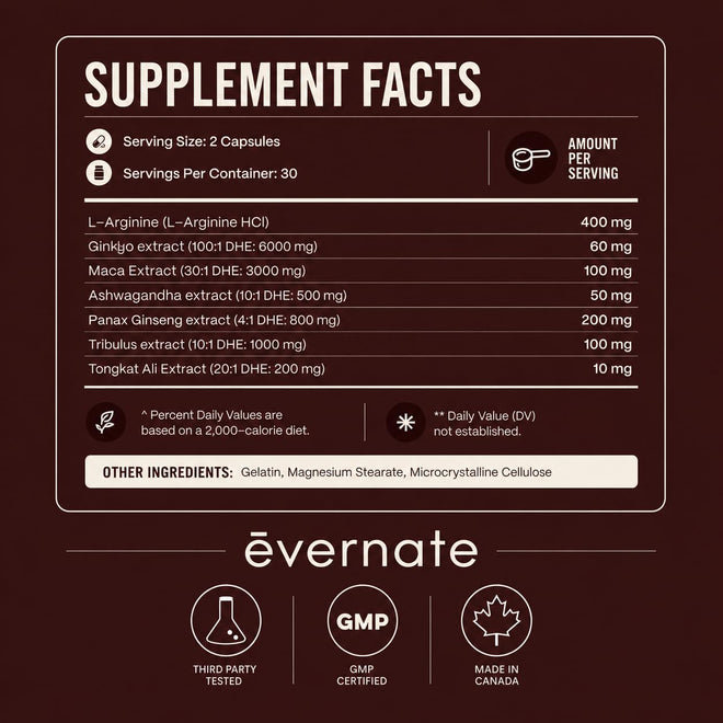 ONE Maca, Ginkgo Biloba, Panax Ginseng, Tribulus, Tongkat Ali, L-Arginine & Ashwagandha – Energy, Stamina, Endurance & Vitality Support – Made in Canada 🍁 All In One Marketplace Canada