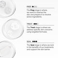 The Ordinary The Bright Set, 3-Step Regimen for Radiant, Even Skin Tone with Glycolic Acid 7% Exfoliating Toner, Alpha Arbutin 2% + HA, and Caffeine Solution 5% + EGCG Eye Serum | Skin Care Set 🍁 All In One Marketplace Canada