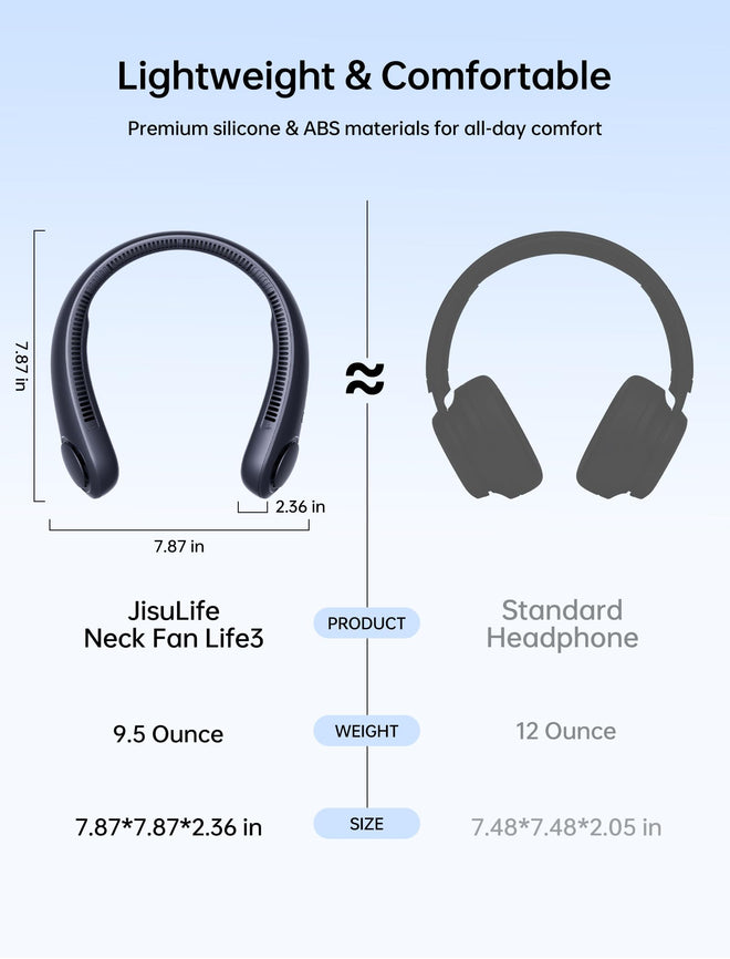 JISULIFE Portable Neck Fan, Hands Free Bladeless Fan, 4000 mAh Battery Operated Wearable Personal Fan, Leafless, Rechargeable, Headphone Design,5 Speeds Gifts for Women Men- Dark Blue 🍁 All In One Marketplace Canada