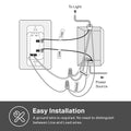 Kasa Matter Smart Wi-Fi Dimmer Switch by TP-Link (KS225P3) - Neutral Wire and 2.4GHz Wi-Fi Connection Required, Works with Apple Home, Alexa & Google Home, No Hub Required, Pack of 3, White 🍁 All In One Marketplace Canada