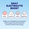 Cira Hydration Electrolytes Powder - Daily Electrolyte Powder, Sugar Free, Naturally Sweetened w/Stevia, Hydration Powder w/Himalayan Salt for Dehydration Relief - Raspberry Hibiscus, 45 Servings 🍁 All In One Marketplace Canada