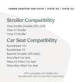 UPPAbaby Lower Adapter for Vista, Vista V2, Vista V3 Strollers/Compatible with RumbleSeat V2+, Bassinet, Aria, Mesa V2, and Mesa Max Infant Car Seats/Quick + Secure Attachment / 1 Set 🍁 All In One Marketplace Canada