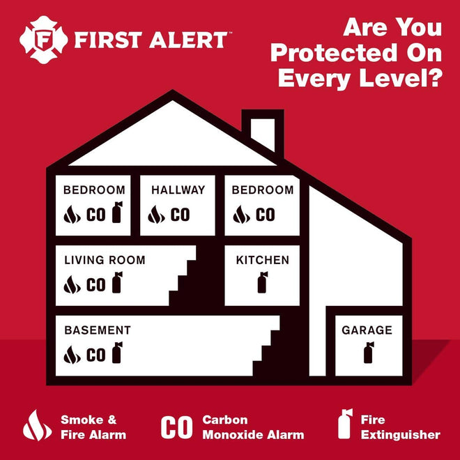 First Alert Smoke and CO Alarm, SC7010BA, White 🍁 All In One Marketplace Canada
