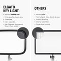 Elgato Key Light, Professional 2800 Lumens Studio with Desk Clamp for Streaming, Recording and Video Conferencing, Temperature and Brightness App-Adjustable on Mac, PC, iOS, Android, Wi-Fi 🍁 All In One Marketplace Canada