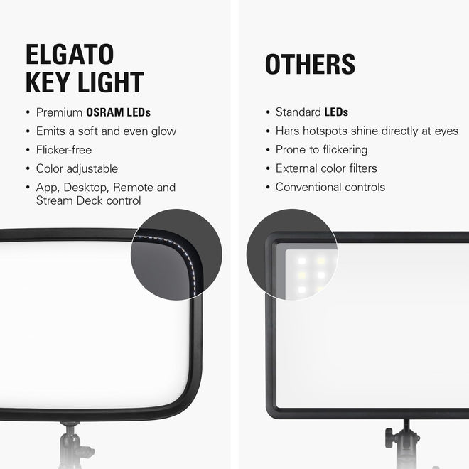 Elgato Key Light, Professional 2800 Lumens Studio with Desk Clamp for Streaming, Recording and Video Conferencing, Temperature and Brightness App-Adjustable on Mac, PC, iOS, Android, Wi-Fi 🍁 All In One Marketplace Canada