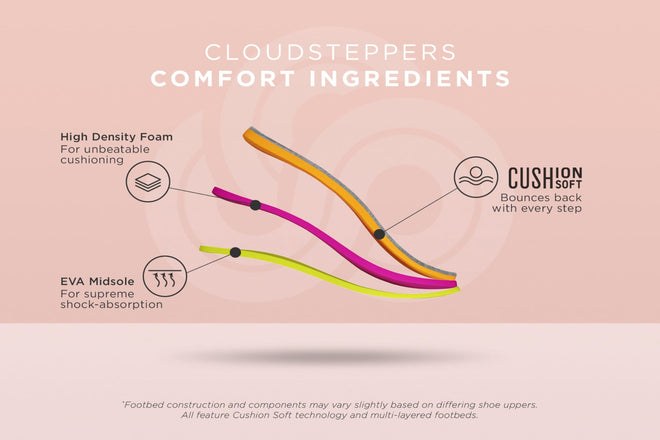 Clarks Cloudsteppers Women's Breeze Sea Flip-Flop, Black Synthetic, 9 Medium US 🍁 All In One Marketplace Canada