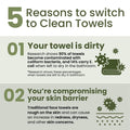 Clean Skin Club Bamboo Viscose Clean Towels® XL 100% USDA Biobased Face Towel, Disposable Face Towelette, Makeup Remover Dry Wipes, Ultra Soft, 50 Ct, 1 Pack 🍁 All In One Marketplace Canada