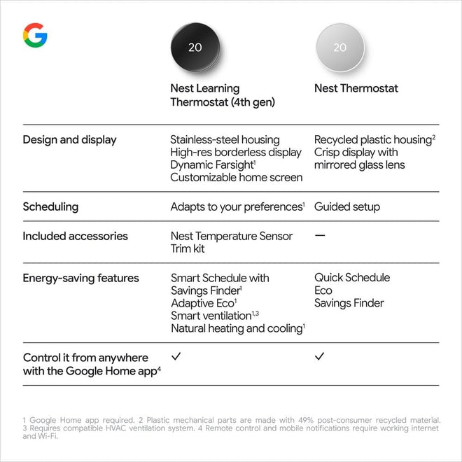 Google Nest Thermostat - Fog 🍁 All In One Marketplace Canada