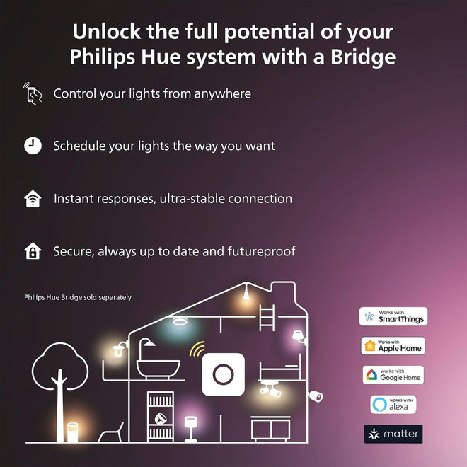 Philips Hue Indoor 5M (16FT) Smart LED Solo lightstrip Base Kit - 1 Pack - Control with Hue App - Compatible with Alexa, Google Assistant and Apple HomeKit 🍁 All In One Marketplace Canada