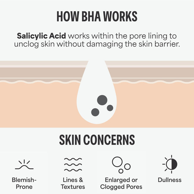 Paula's Choice SKIN PERFECTING 2% BHA Liquid Salicylic Acid Exfoliant Duo, Gentle Exfoliator for Enlarged Pores, Wrinkles & Fine Lines, Includes 1 Full Size Bottle & 1 Travel Size Bottle 🍁 All In One Marketplace Canada