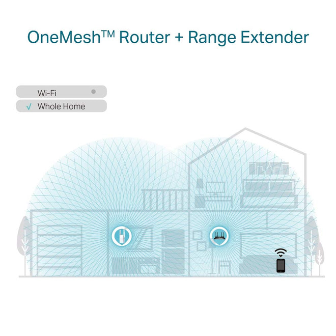 TP-Link AX1800 WiFi Extender Internet Booster RE605X-WiFi 6 Range Extender Covers up to 1500 Sq.ft and 25 Devices, Dual Band, Up to 1.8Gbps Speed, AP Mode w/Gigabit Port, APP Setup, OneMesh Compatible 🍁 All In One Marketplace Canada