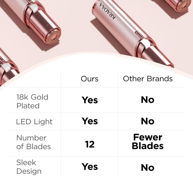 Kradaa Facial Hair Removal for Women: Electric Face Razor with LED Light - Painless & Instant Results Mini Shaver for Travel Use (Rose Gold) 🍁 All In One Marketplace Canada