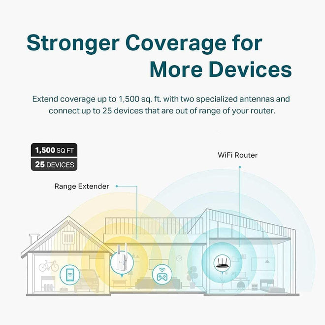 TP-Link AX1500 WiFi Extender Internet Booster (RE505X) - WiFi 6 Range Extender Covers up to 1,500 Sq.ft and 25 Devices, Dual Band, Up to 1.5Gbps Speed, AP Mode w/Gigabit Port, APP Setup 🍁 All In One Marketplace Canada
