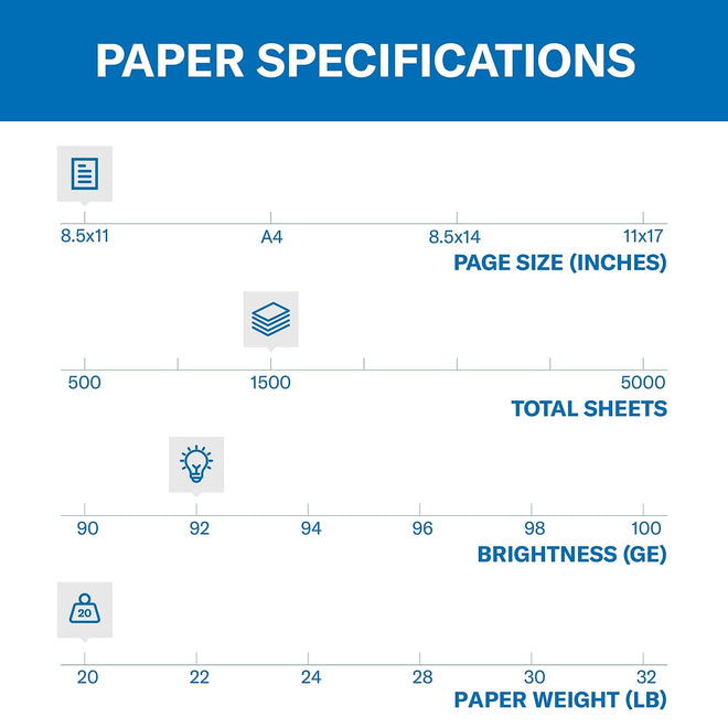 Hammermill Paper, Copy, 20lb, 8.5 x 11, 92 Bright, Letter, 1,500 Sheets / 3 Reams, (113620), Made In The USA 🍁 All In One Marketplace Canada