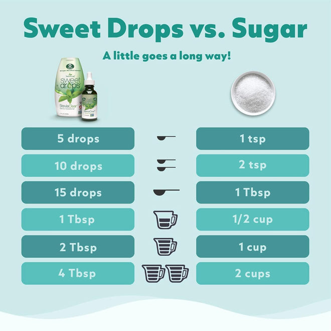 SweetLeaf Sweet Drops, Vanilla Creme, 60mL (Pack of 1) 🍁 All In One Marketplace Canada