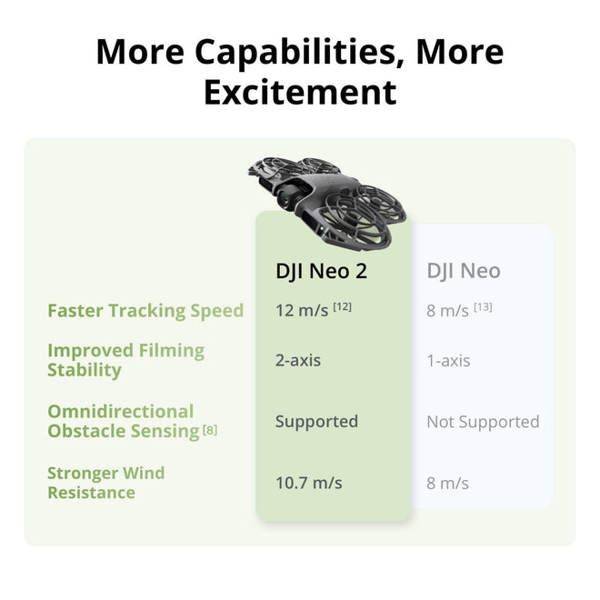 DJI Neo 2 Fly More Combo (Drone Only), 4K Drone With Camera 🍁 All In One Marketplace Canada