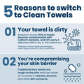Clean Skin Club Clean Towels XL®, 100% USDA Biobased Face Towel, Disposable Face Towelette, Eczema Association Accepted, Makeup Remover Dry Wipes, Ultra Soft, 50 ct per pack, 2 Packs, 100 Ct Total 🍁 All In One Marketplace Canada