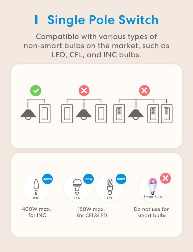 meross Smart Single Pole Light Switch 2 Pack, Apple HomeKit Supported 🍁 All In One Marketplace Canada