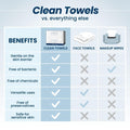 Clean Skin Club Clean Towels XL®, 100% USDA Biobased Face Towel, Disposable Face Towelette, Eczema Association Accepted, Makeup Remover Dry Wipes, Ultra Soft, 50 ct per pack, 2 Packs, 100 Ct Total 🍁 All In One Marketplace Canada
