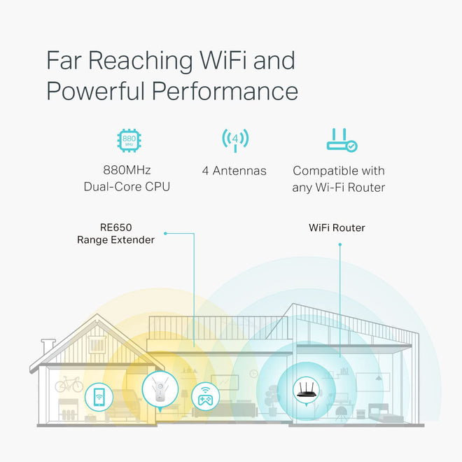 TP-Link AC2600 WiFi Booster & Repeater (RE650) – Extends Coverage with Dual Band 2600Mbps, Gigabit Port, 4X4 MU-MIMO, Access Point Mode 🍁 All In One Marketplace Canada