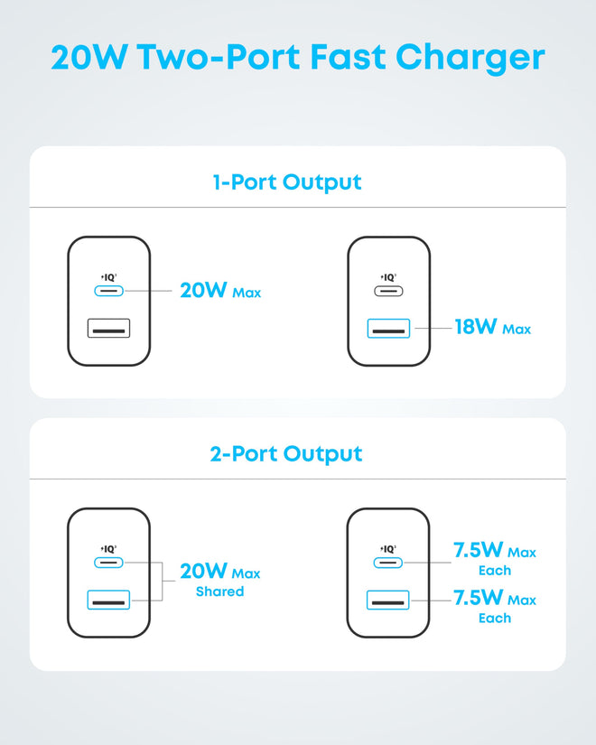 Anker iPhone 16 Charger, 2-Pack 20W Fast USB C Charger Block, for iPhone 16/16 Pro Max/15 Series/iPad Pro and More (Green, 2 Pack & 2 Cable) 🍁 All In One Marketplace Canada