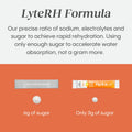 HydraLyte Electrolyte Powder, Low Sugar Electrolyte Packets Designed for Rapid Hydration, Safe Hydration for All Ages - Made with All Natural Ingredients, 36 Servings, Orange Flavour 🍁 All In One Marketplace Canada