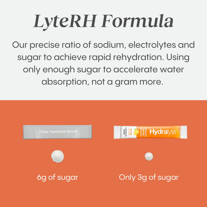 HydraLyte Electrolyte Powder, Low Sugar Electrolyte Packets Designed for Rapid Hydration, Safe Hydration for All Ages - Made with All Natural Ingredients, 36 Servings, Orange Flavour 🍁 All In One Marketplace Canada