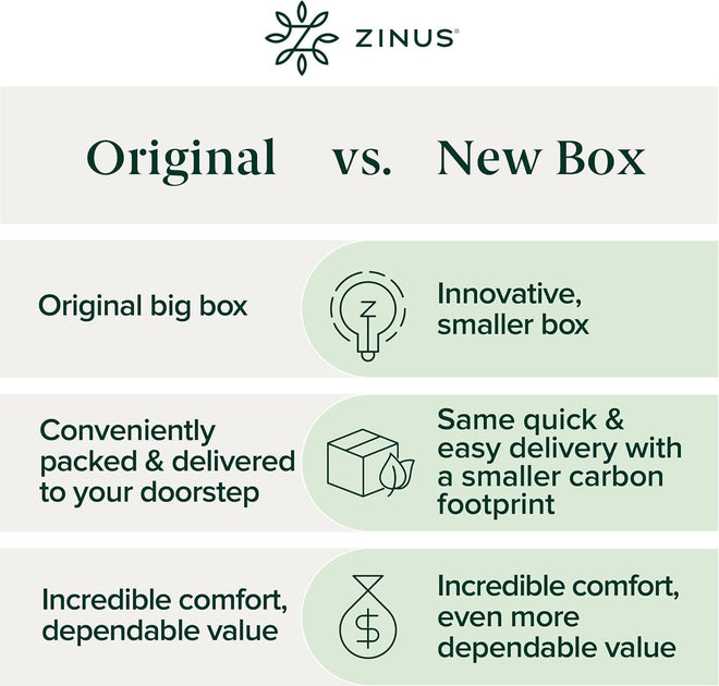 Zinus Narrow Twin Mattress - 6 Inch Foam and Spring Hybrid Mattress, Affordable Mattress, CertiPUR-US Certified Foam with Pressure Relief, Mattress in a Box, 10-Year Warranty, Narrow Twin, 30"x75" 🍁 All In One Marketplace Canada