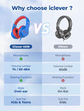 iClever HS19 Kids Headphones with Microphone for School, Volume Limiter 74/85dBA, Over-Ear Girls Boys Headphones for Kids with Shareport, Foldable Wired for iPad/Fire Tablet/Travel, Blue 🍁 All In One Marketplace Canada