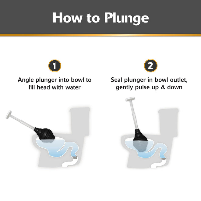 Korky BeehiveMAX Hideaway - Heavy Duty Toilet Plunger with Holder - Drip Free Carry - Seals All Bowl Shapes – Powerful Clog Removal, 97-5 🍁 All In One Marketplace Canada