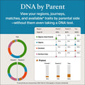 AncestryDNA + Traits Genetic Test Kit: Personalized Genetic Traits, DNA Ethnicity Test, Find Relatives, Family History, 2600 Regions, Ancestry Reports 🍁 All In One Marketplace Canada