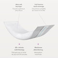 Frida Mom 2-in-1 Postpartum Pads, Absorbent Perineal Ice Maxi Pads, Instant Cold Therapy Packs and Maternity Pad in One, 8ct 🍁 All In One Marketplace Canada