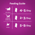 Whiskas Perfect Portions Kitten Wet Cat Food, Chicken Flavour, 75g 🍁 All In One Marketplace Canada
