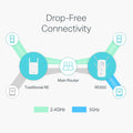 TP-Link AC2600 WiFi Booster & Repeater (RE650) – Extends Coverage with Dual Band 2600Mbps, Gigabit Port, 4X4 MU-MIMO, Access Point Mode 🍁 All In One Marketplace Canada