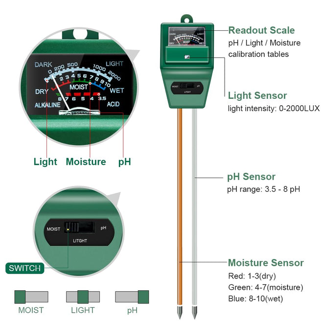 Sonkir Soil pH Meter, MS02 3-in-1 Soil Moisture/Light/pH Tester Gardening Tool Kits for Plant Care, Great for Garden, Lawn, Farm, Indoor & Outdoor Use (Green) 🍁 All In One Marketplace Canada