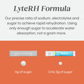 HydraLyte Electrolyte Powder, Low Sugar Electrolyte Packets Designed for Rapid Hydration, Safe Hydration for All Ages - Made with All Natural Ingredients, 36 Servings, Lemonade Flavour 🍁 All In One Marketplace Canada